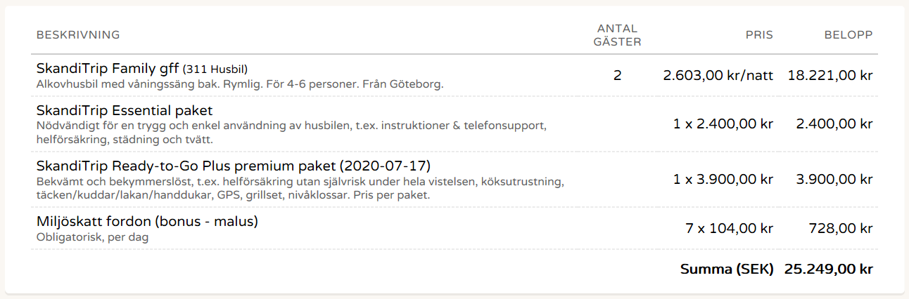 Hyr en husbil hos SkandiTrip, se prisexempel