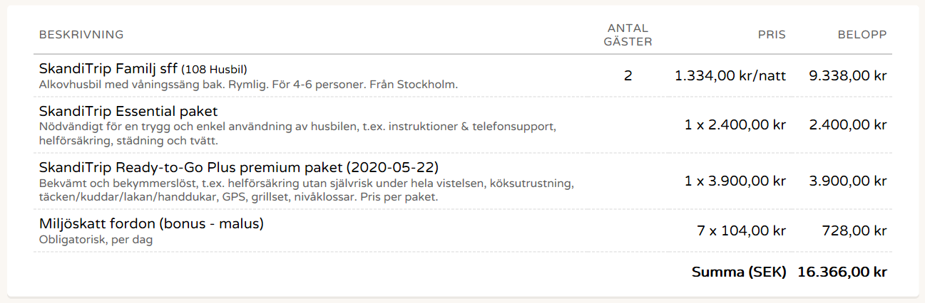 Hyr en husbil hos SkandiTrip, se prisexempel